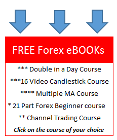 worst hours to trading forex