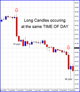 long candles