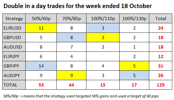forex days of the week