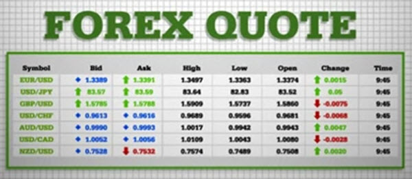 Free forex quotes
