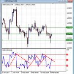 Double in a Day EA Free Forex Signals 16 February 2017